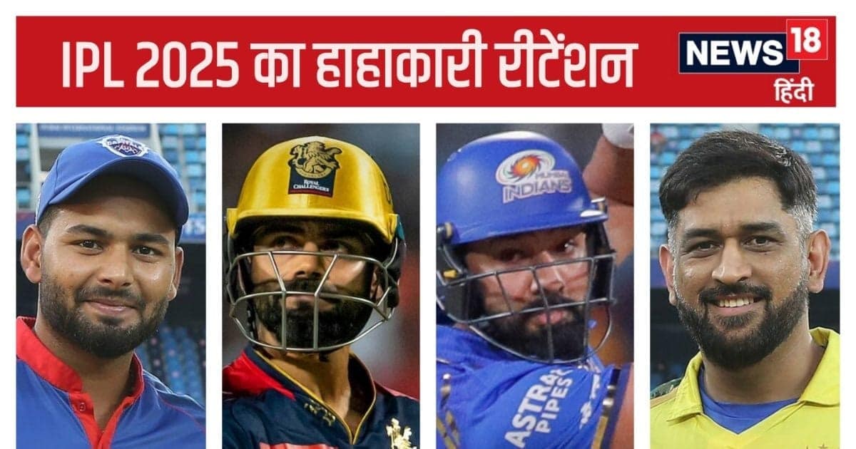 विराट को 5 तो बुमराह को 6 करोड़ का फायदा, धोनी 8 करोड़ के घाटे में, IPL Retention की 5 बड़ी बातें विराट को 5 तो बुमराह को 6 करोड़ का फायदा, धोनी 8 करोड़ के घाटे में, IPL Retention की 5 बड़ी बातें